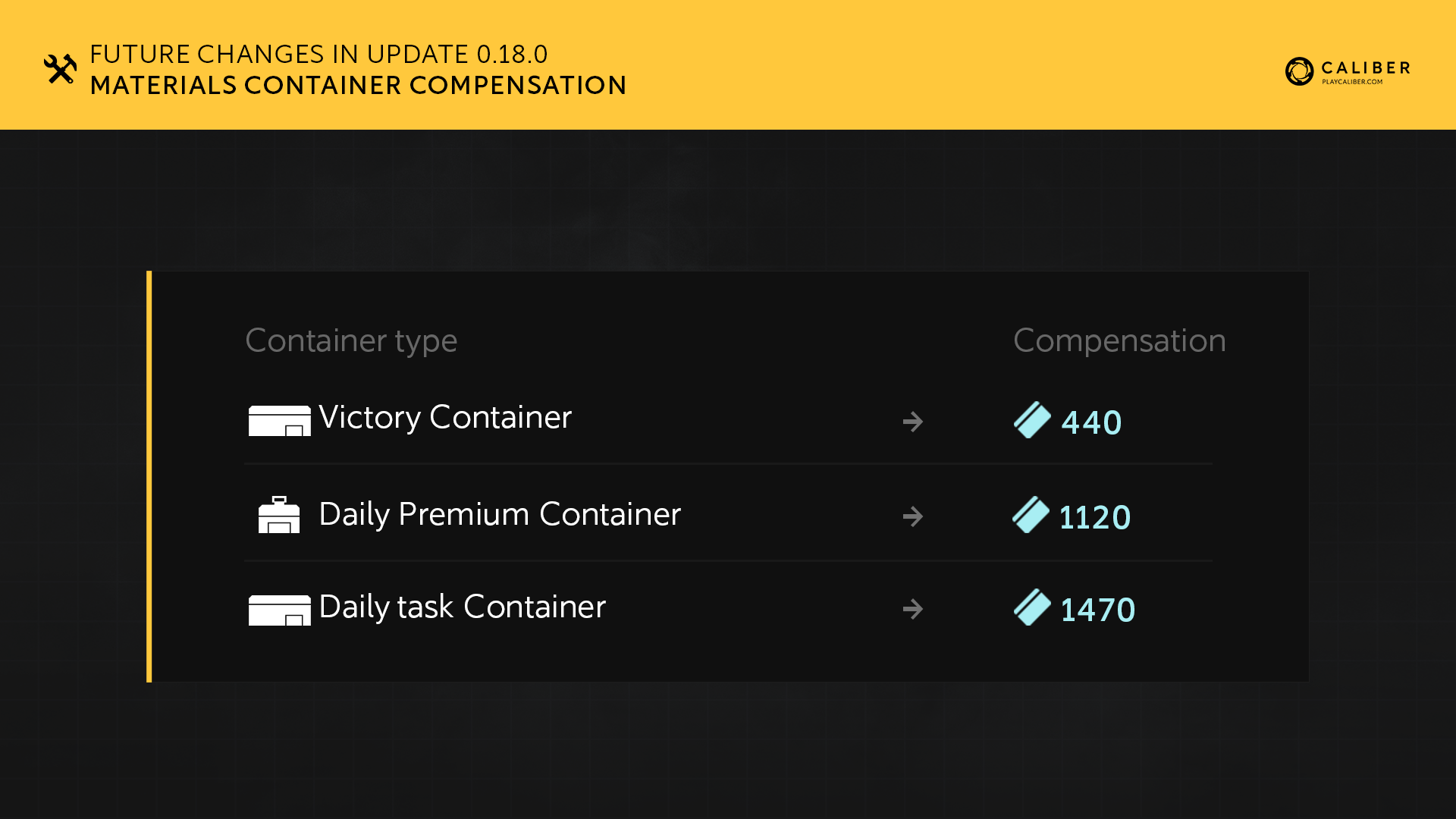 The most common containers exchange rate.